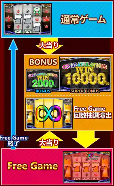 チェックメイトのゲームフロー