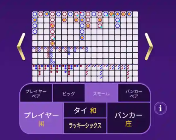 バカラの罫線