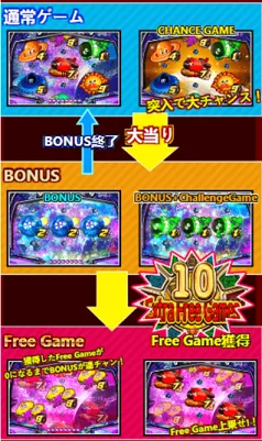 コスモアタックのゲームフロー