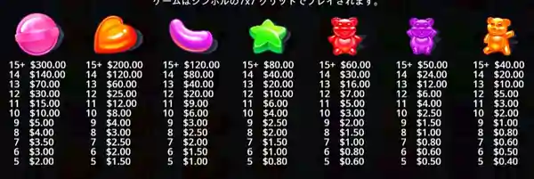 シュガーラッシュのシンボル