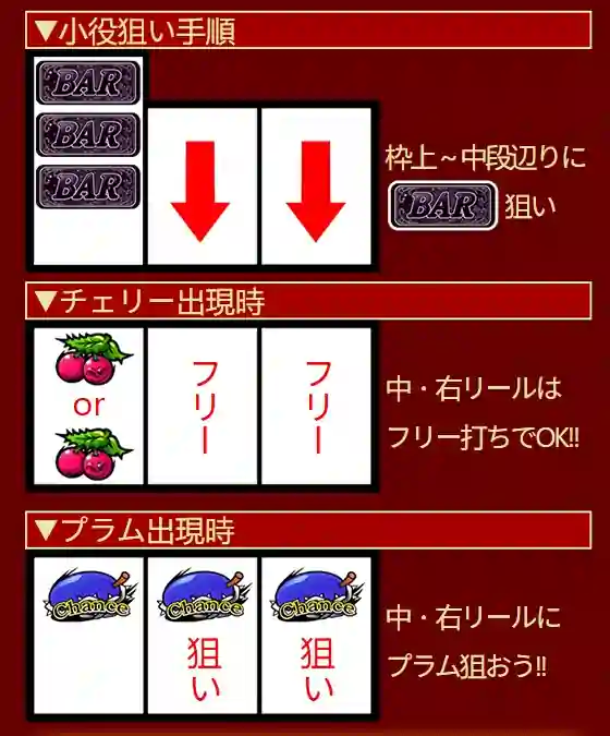 ウィッチローズの小役の狙い方