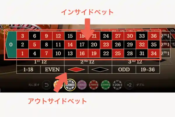 ジャパニーズルーレットのインサイドベットのアウトサイトベット
