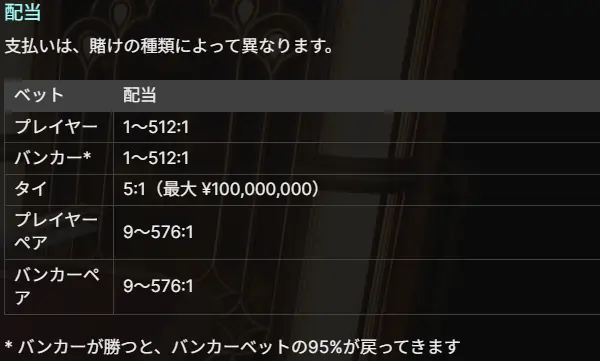 ライトニングカードがもたらす配当