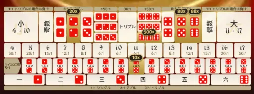 ライブスーパーシックボーの賭け方