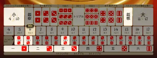 マルチプライヤー